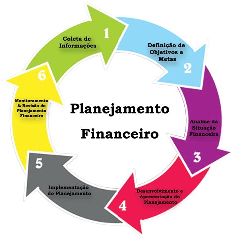 ciclo financeiro - etapas del ciclo celular